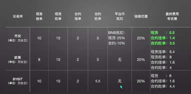 交易手续费_图10