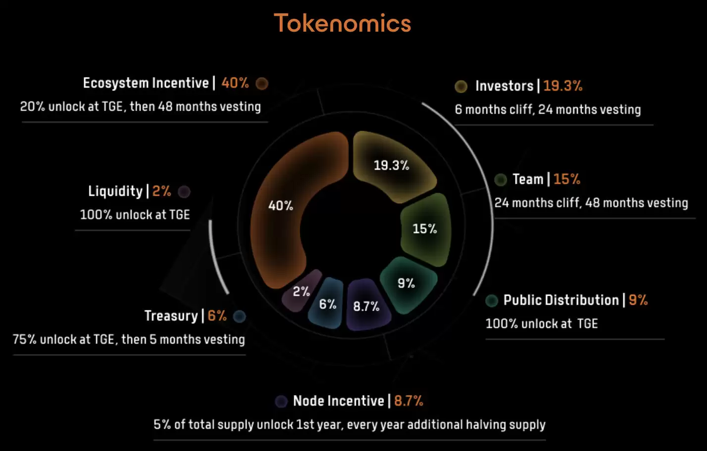 什么是Bitlayer（BTR币）？谁创建的？BTR代币经济学、工作原理介绍