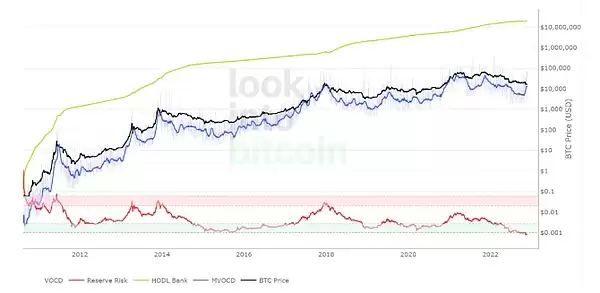 比特币牛市指数是什么？如何使用？一文了解比特币牛市指数