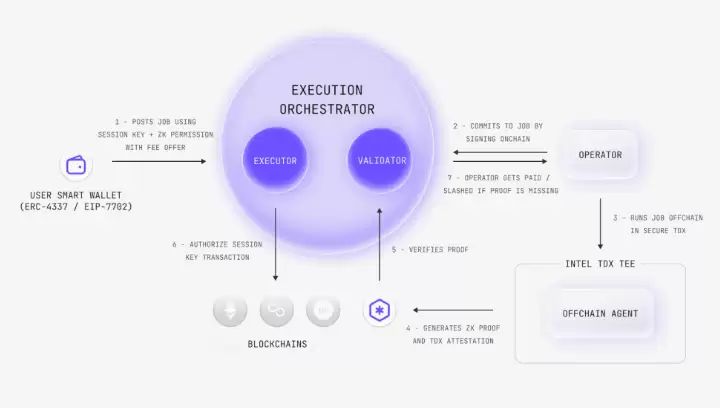 Newton Protocol(NEWT币)是什么?怎么样?NEWT币价格预测与未来潜力分析