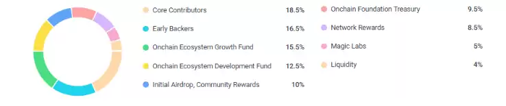 Newton Protocol(NEWT币)是什么?怎么样?NEWT币价格预测与未来潜力分析