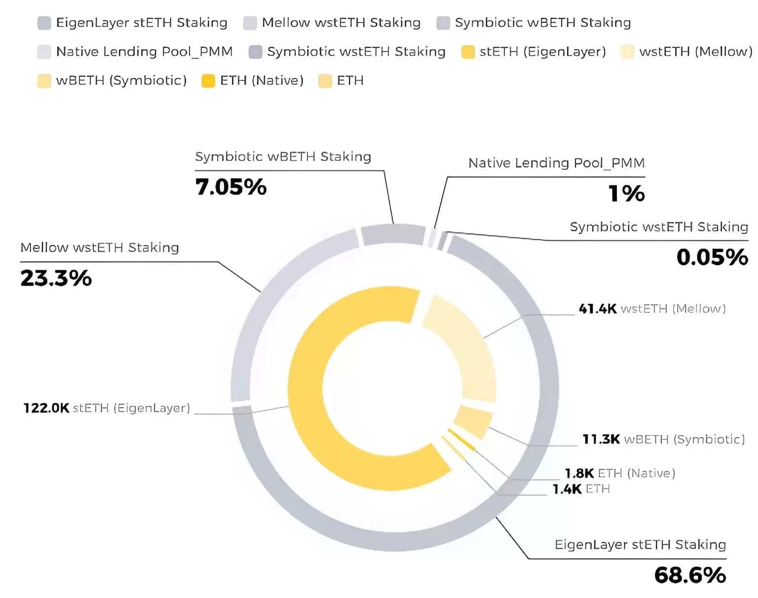 什么是StakeStone (STO)币？如何产生收益？STO 代币、空投介绍