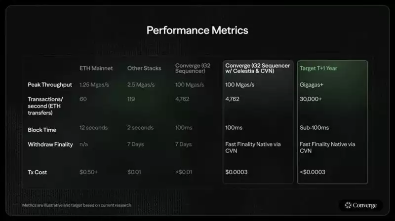 什么是稳定币链?一文盘点7大稳定币专用链