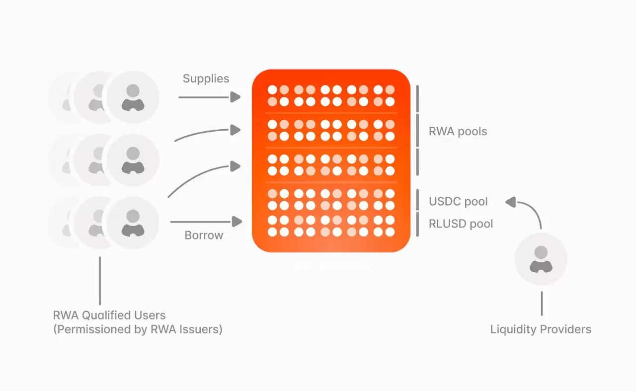 Aave (AAVE)币加密借贷是什么？代币经济学、Aave 生态系统最新发展介绍