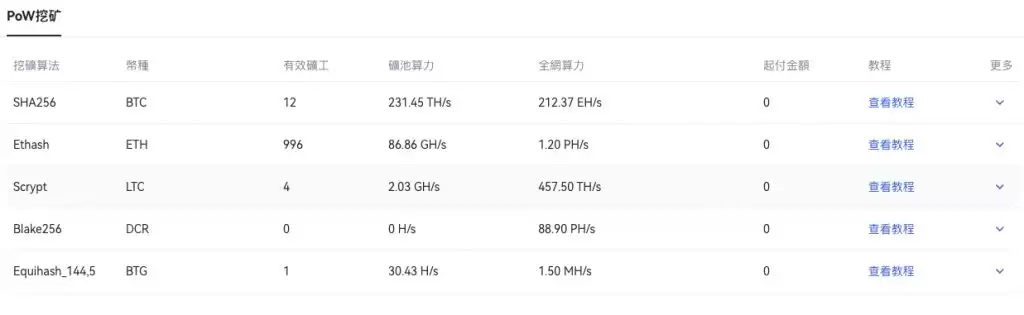 欧e交易所安全吗？与OKEx是什么关系？平台来历介绍与安全性评价分析