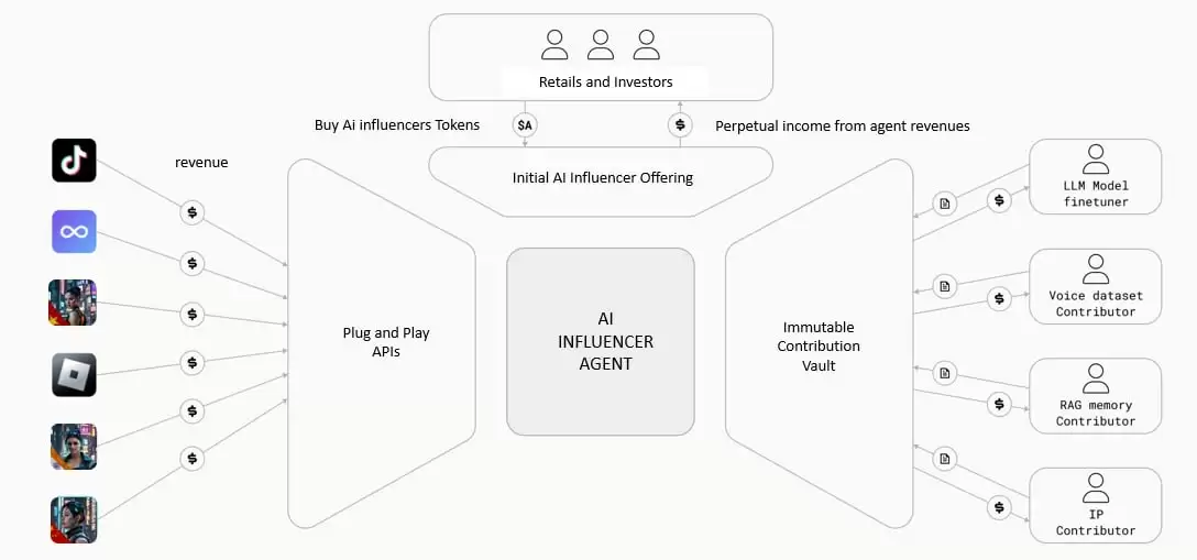 Xeleb Protocol(XCX币)是什么？如何参与XCX币空投？XCX代币经济、功能特点介绍