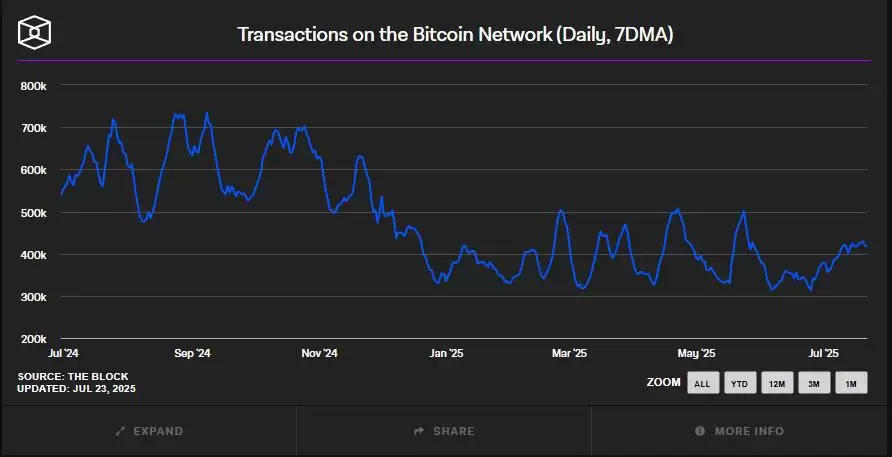 如何专业预测比特币价格?比特币趋势分析工具和策略解析
