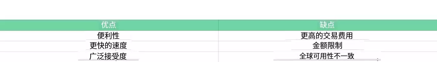 怎么兑现比特币:不同方法的优缺点