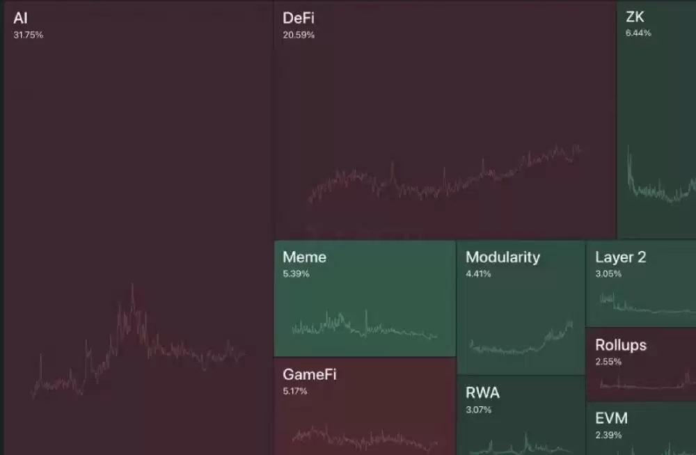 Succinct(PROVE币)是什么?如何领取?PROVE代币经济与空投领取指南
