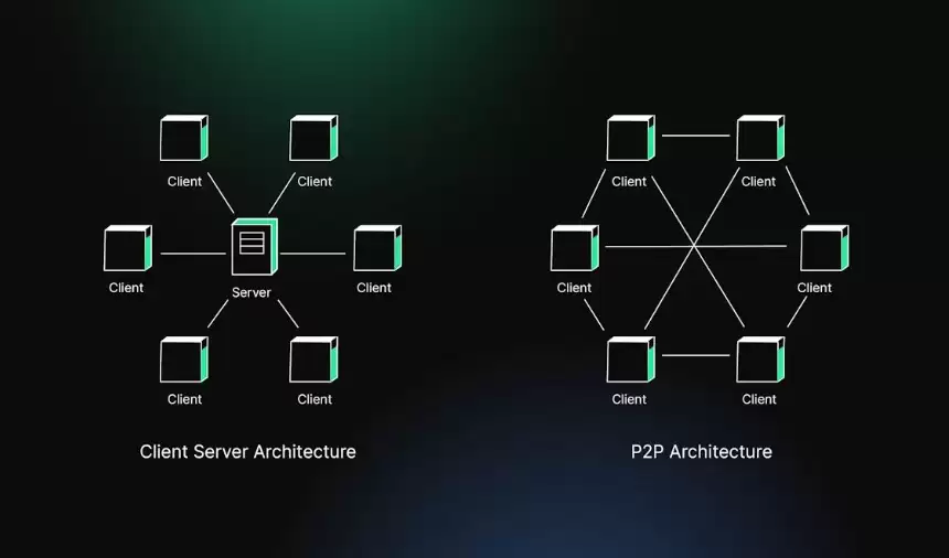 去中心化交易所（DEX）全解析:原理到实操的内核要点