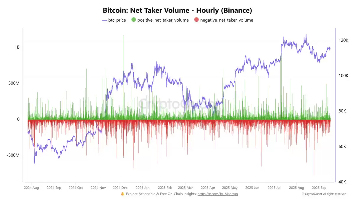 比特币（BTC）期货交易员为FOMC会议降低风险详解,但Coinbase溢价显示现货需求强劲