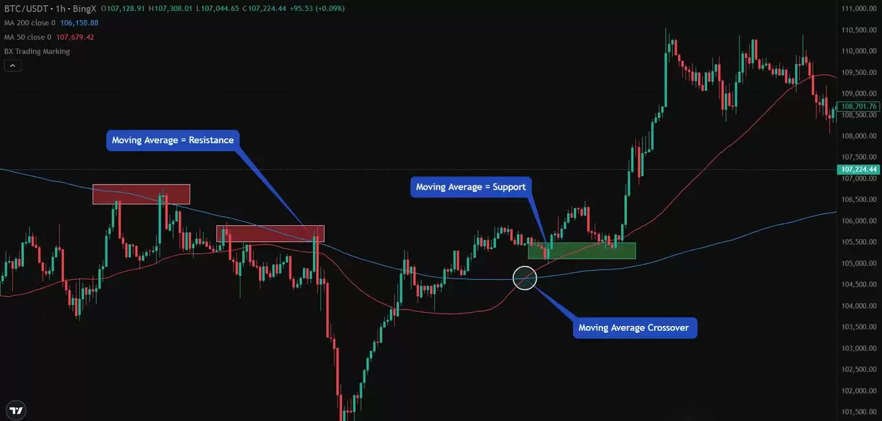 什么是加密货币日内交易？前五名加密货币日内交易介绍,新手指南