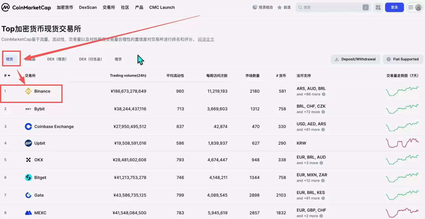 2025世界排名前十值得信赖的加密货币交易所有哪些？