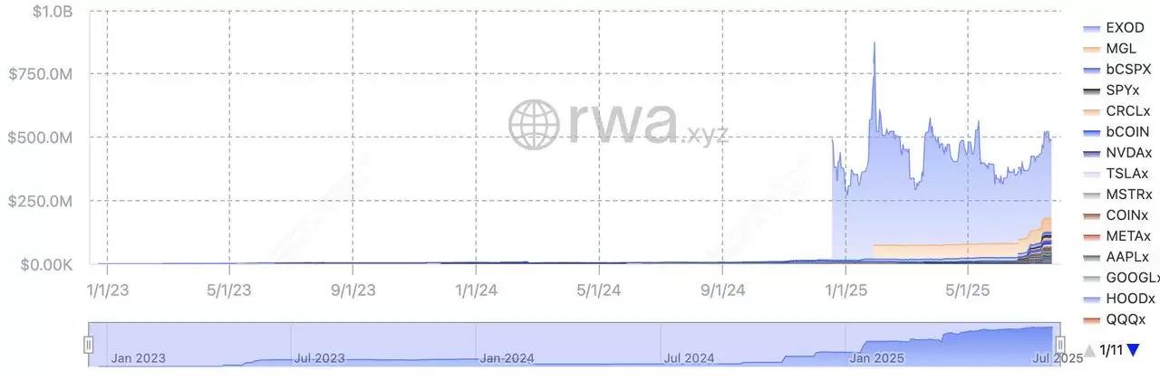 什么是NVDAx？如何运作？ Nvidia代币化股票新手指南