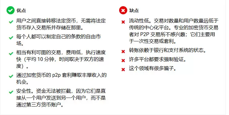 什么是点对点交易所？十大最佳 P2P 加密货币交易所(2025年P2P交易所排名)