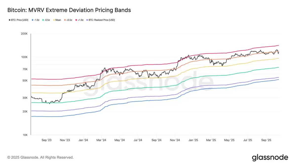 一文搞清楚如果比特币（BTC）11万美元支撑位失守,其价格可能跌至何处？