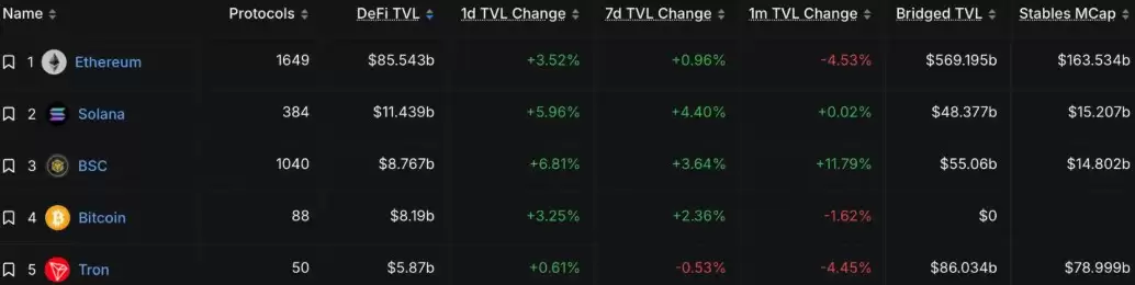 波场币(TRX)全面介绍