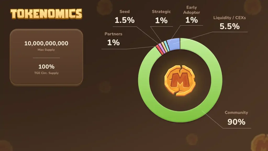 MemeFi币是什么？下架币安后价格飙涨 未来如何？