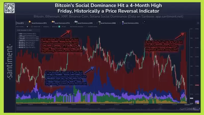 比特币价格暴跌原因分析
