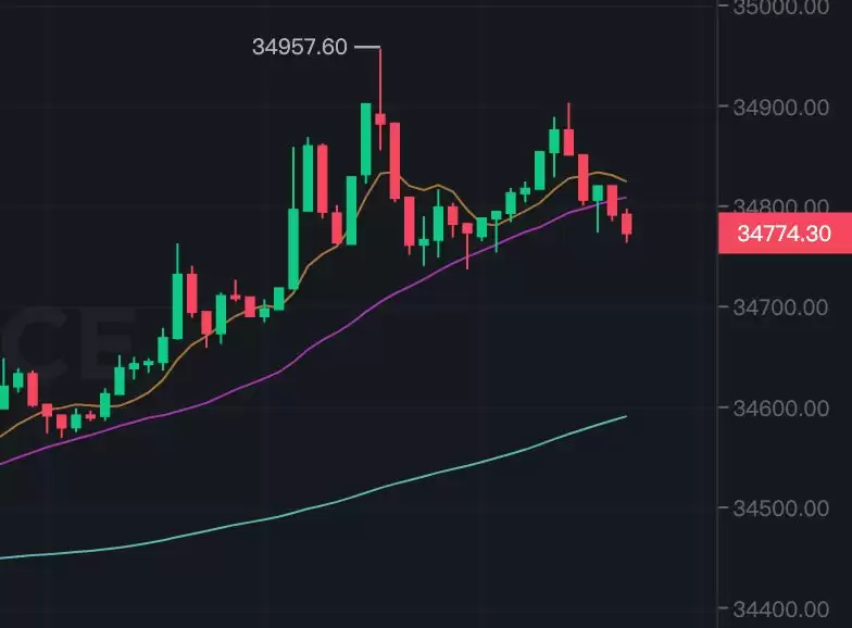 币安合约怎么下单？如何设置止盈止损？币安合约交易介面解读
