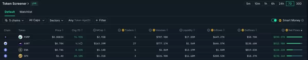 Avantis(AVNT)币价格飙升原因
