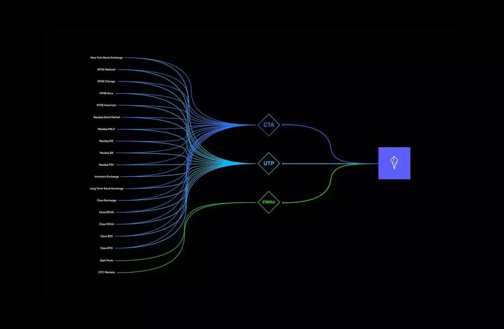 禁止交易穿透规则保护交易者