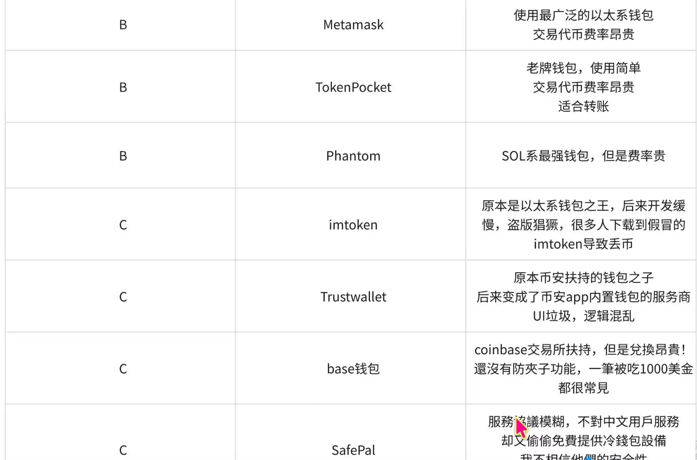 全球最好的加密货币wallet有哪些？哪些国内使用最好？