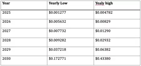 什么是DOGS？DOGS价格预测2025、2026-2030年