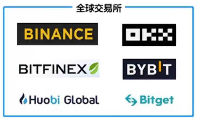 2025年中国主流加密货币交易所APP盘点(附最新官网下载地址)
