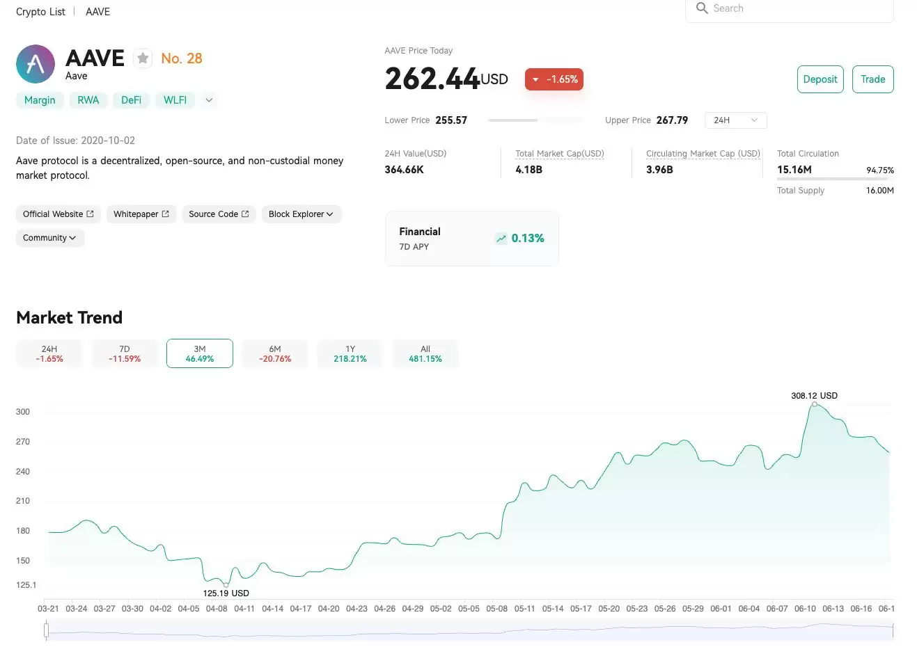 AAVE币是什么？怎么买？AAVE价格预测2025-2030