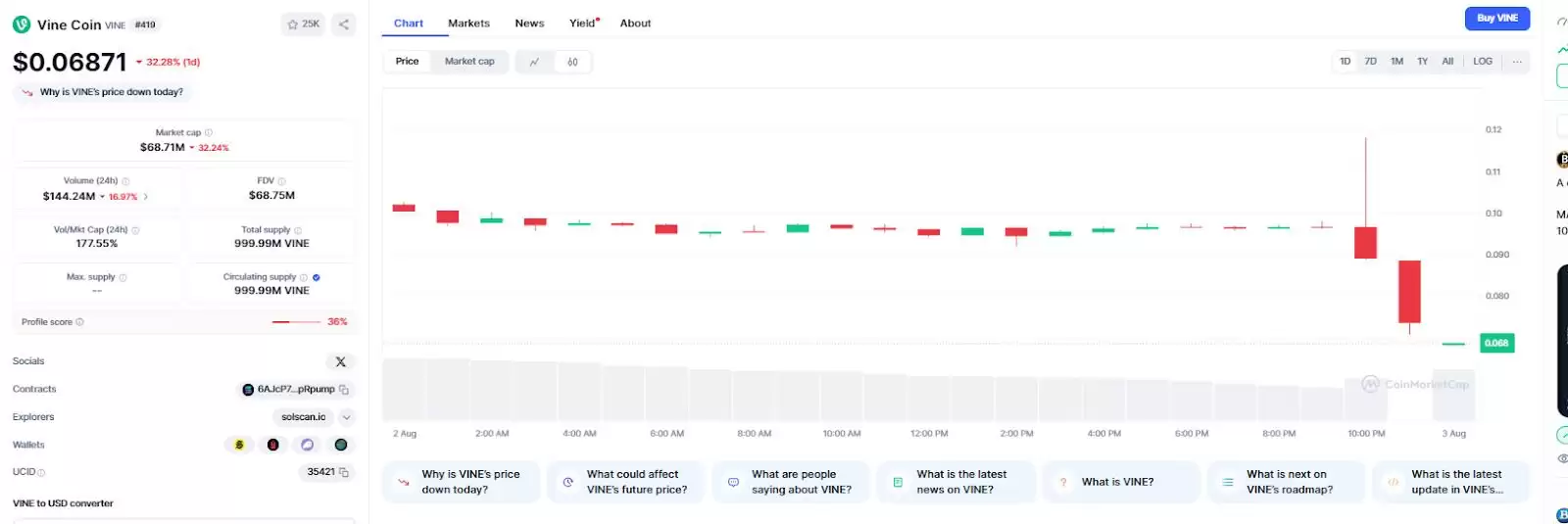 什么是VineCoin（VINE币）？怎么买？VINE价格预测:2025年、2026-2030年