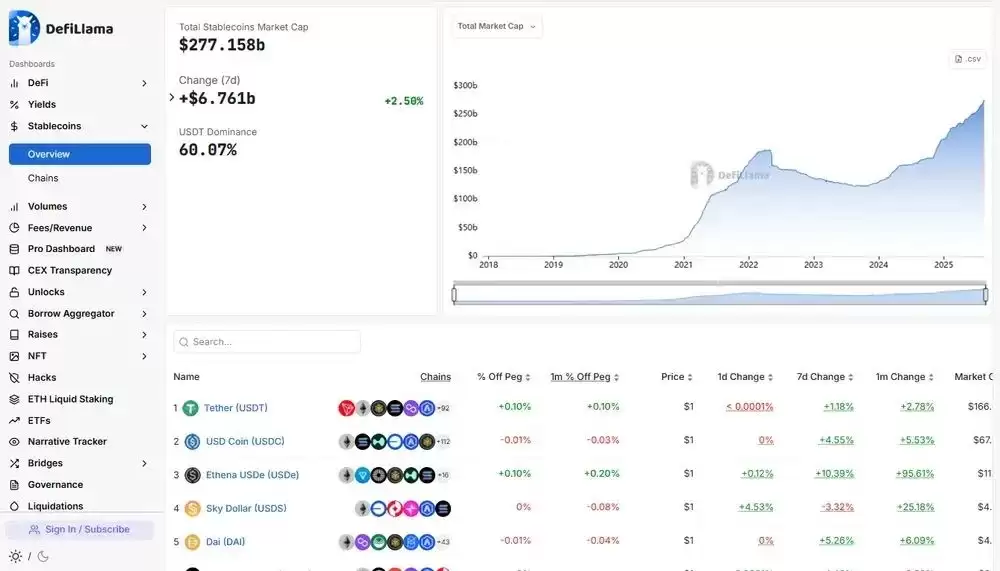 2025年最安全的稳定币：USDC与USDT、EURC和USDE的区别