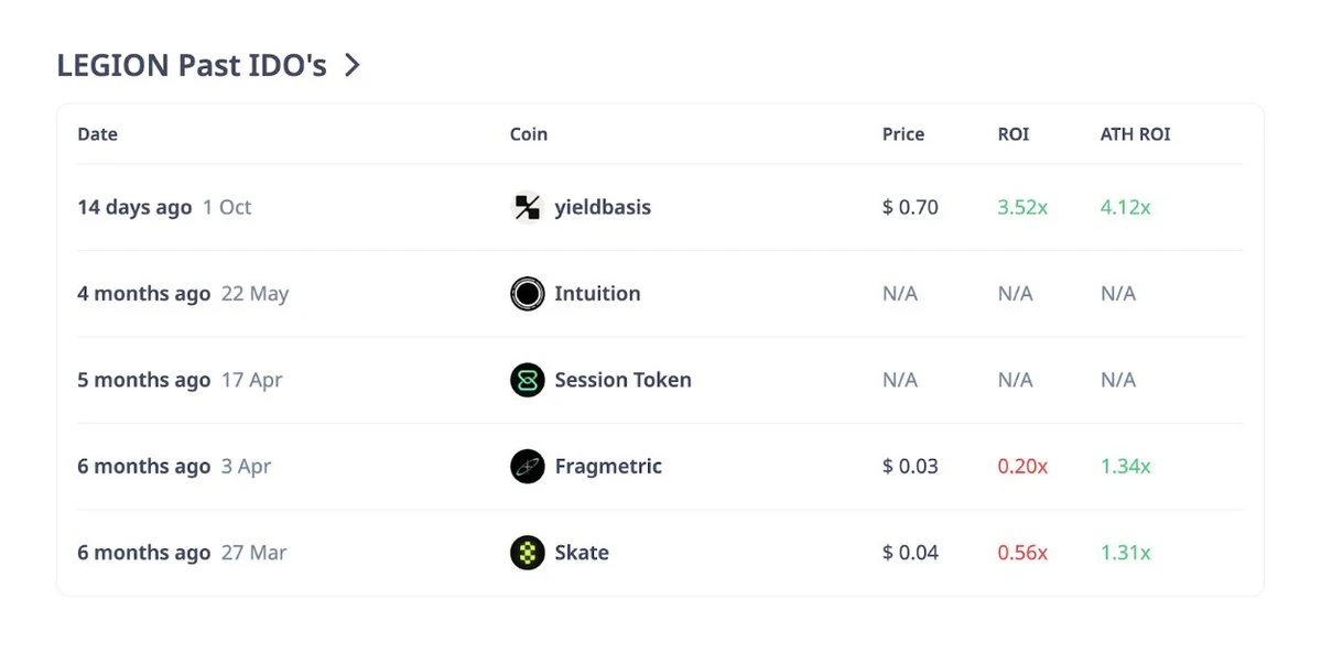 最热的Launchpad平台盘点