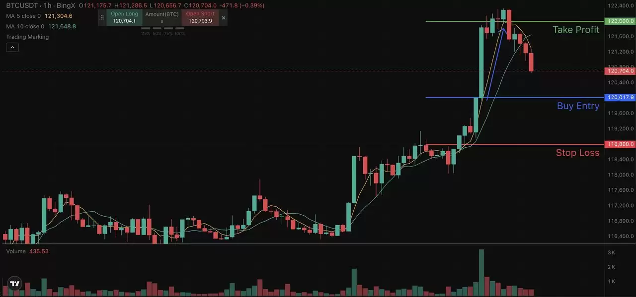 币圈的多空比率是什么？如何在加密期货交易中使用？