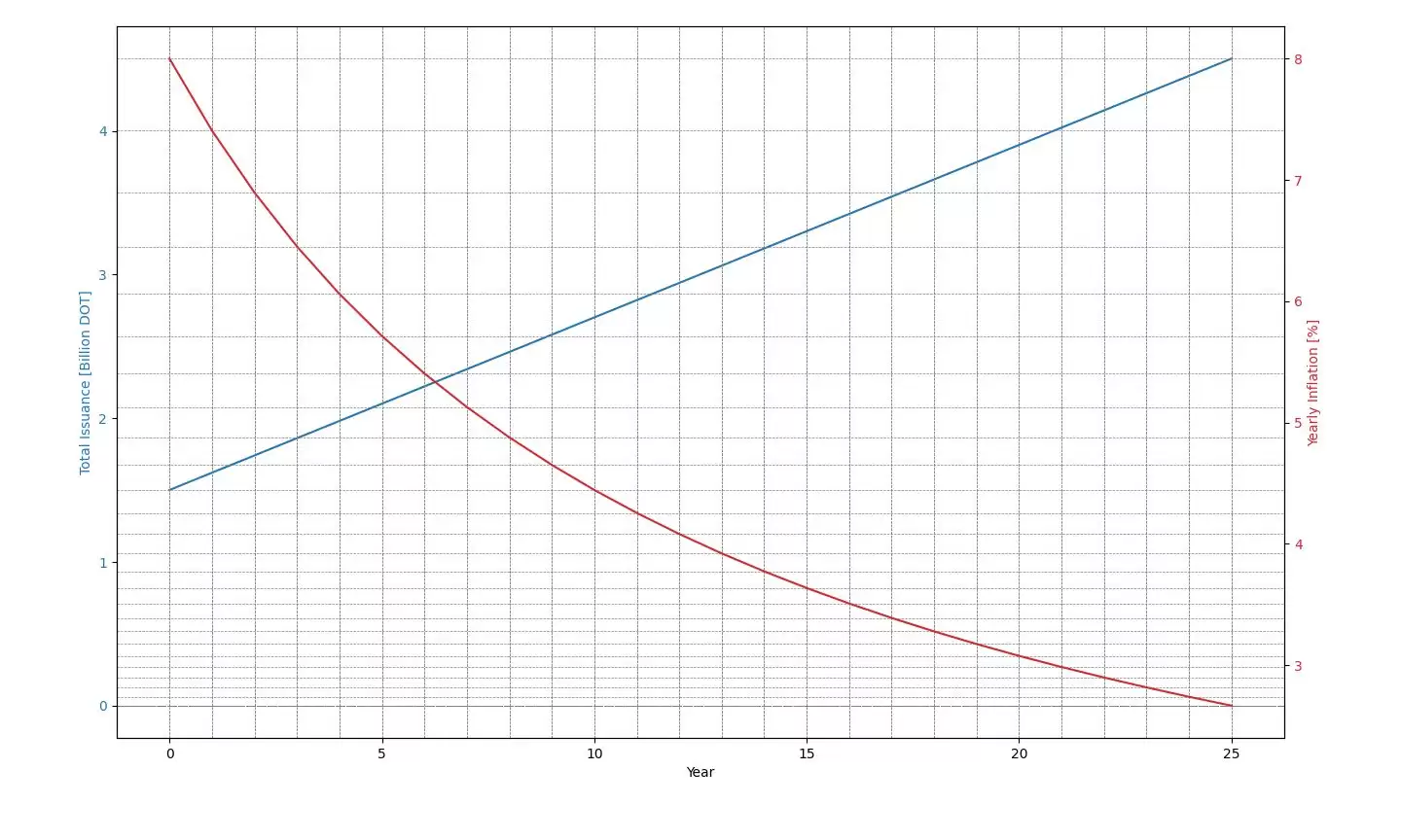 什么是 Polkadot？波卡如何通过 DOT 解决区块链互通问题？一文详解