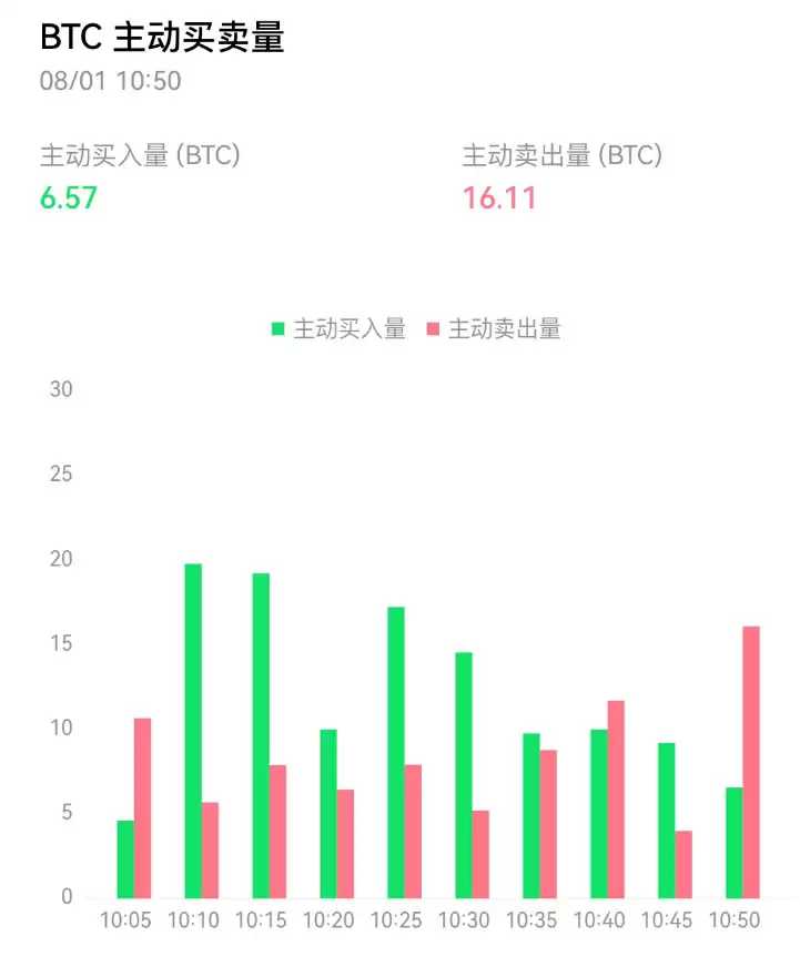 如何看懂交易数据？欧易APP学会查看和使用交易数据新手指南