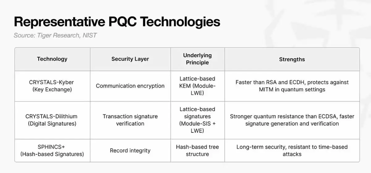 2030年比特币会被量子计算机攻破吗？