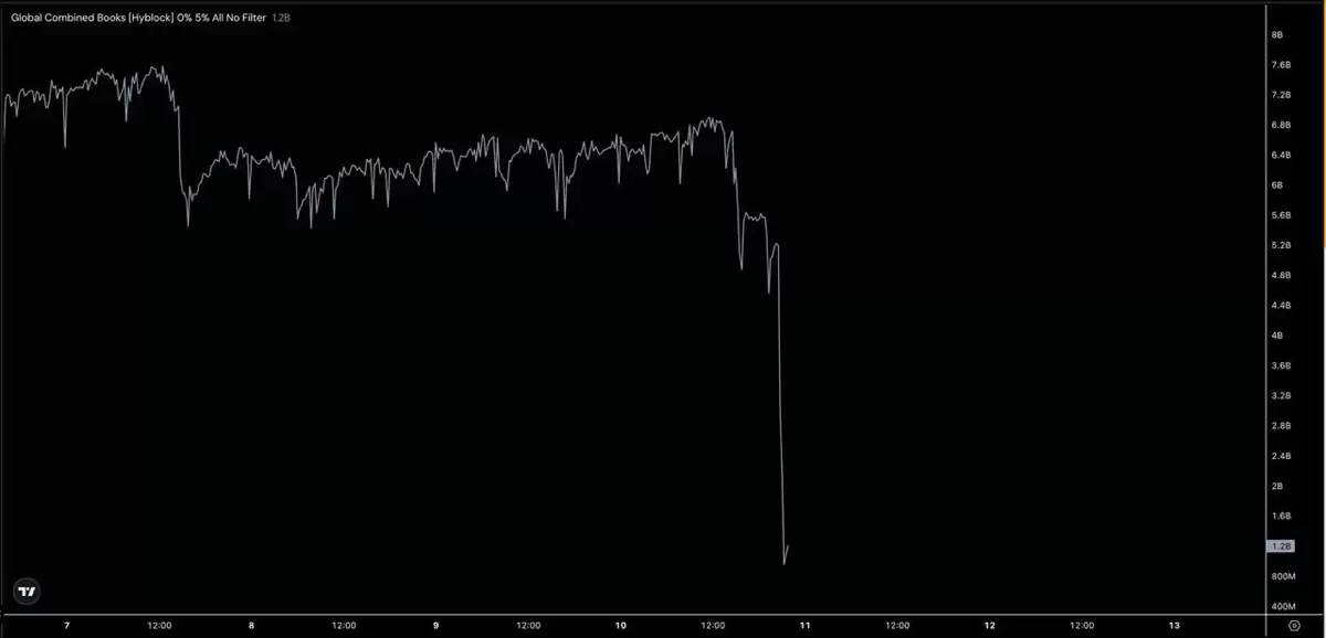一文详细了解特朗普宣布对中国征收100%关税后,比特币（BTC）暴跌至10.2万美元