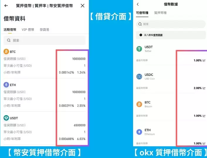 币圈APR 与APY是什么？ 有什么不同？一文介绍币圈必懂的关键公式!