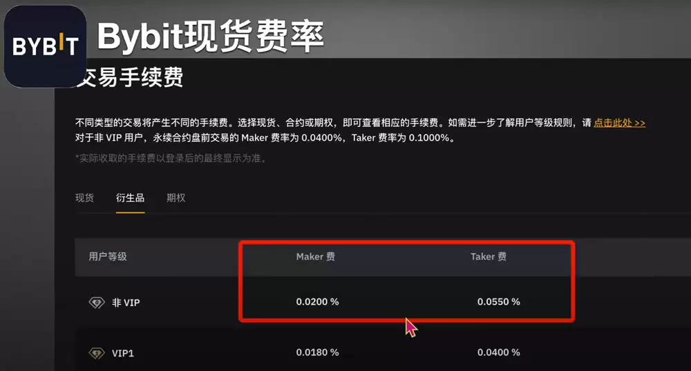 币安、欧易和Bybit交易手续费对比_图6