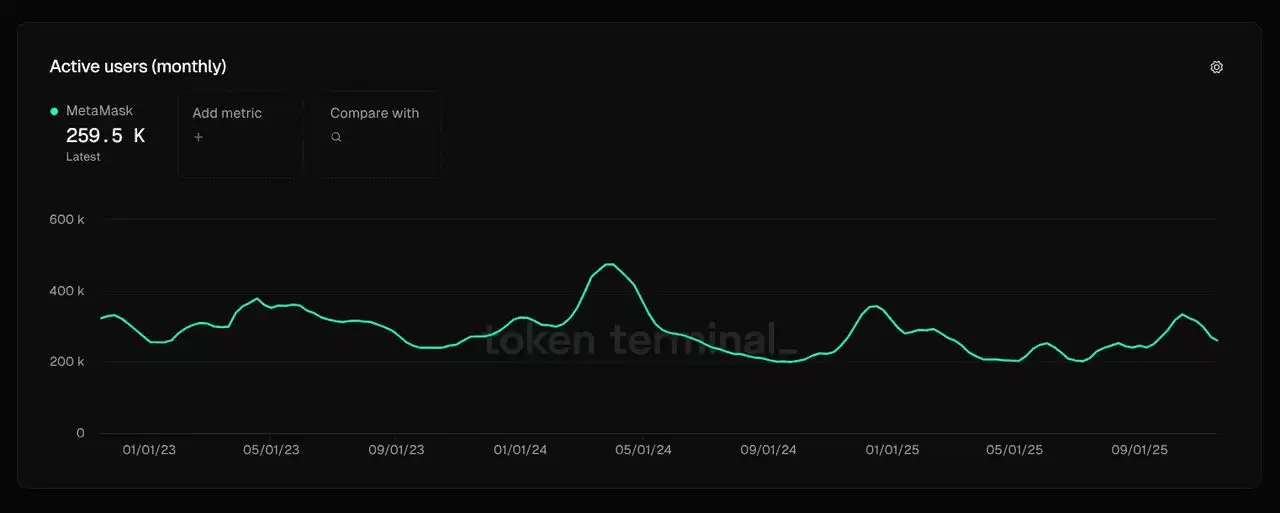 MetaMask vs. Phantom:2025年哪个Web3wallet更好？二者差异解析