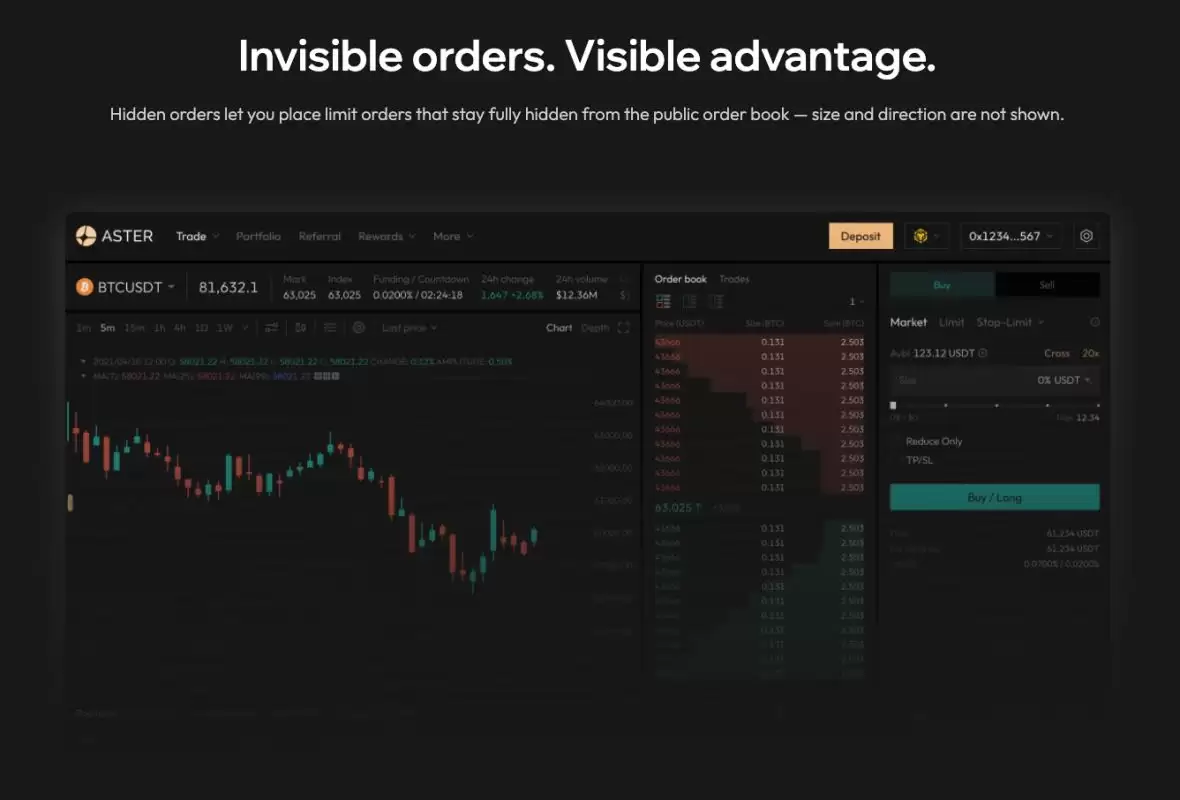 Aster(ASTER)币价格预测