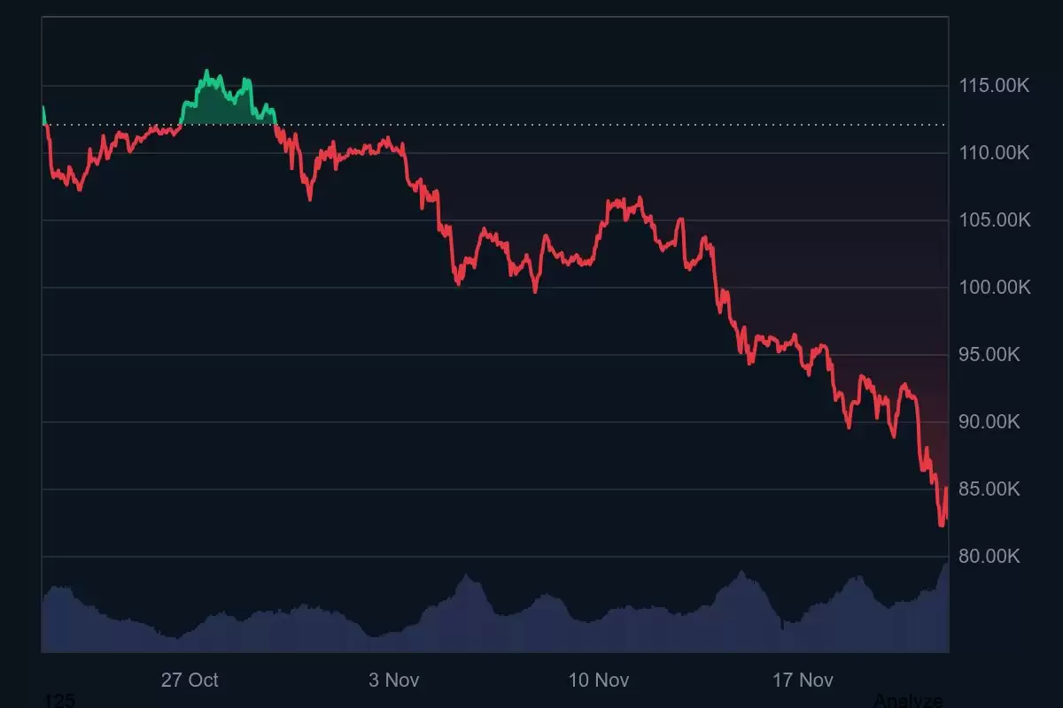 比特币暴跌：资金撤离+技术破位