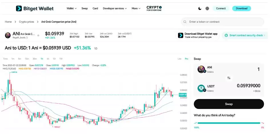 什么是ANI Grok Companion(ANI币)？ANI币用途、功能和市场潜力分析