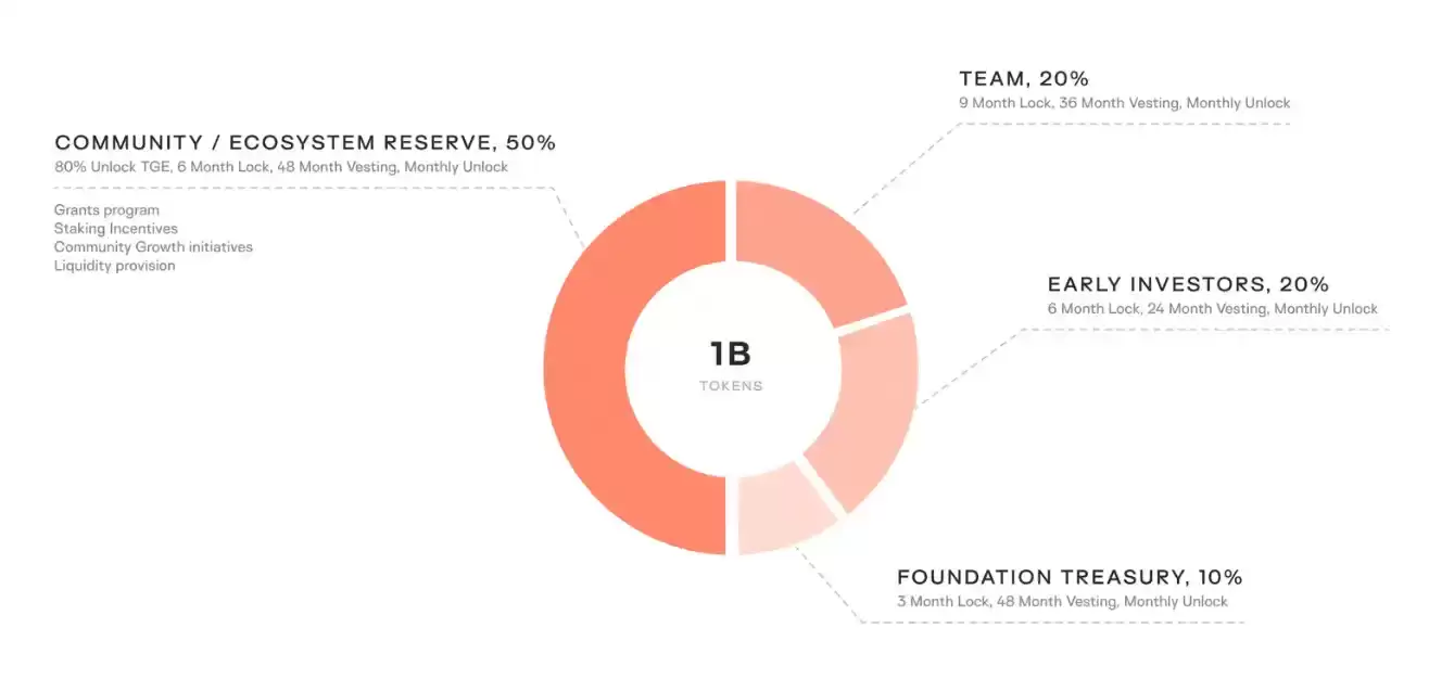 2025年10月Keeta (KTA)币价格预测:是一个好的投资吗？这个代币会爆发吗？