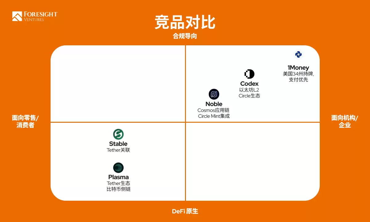 五大稳定币链全解析