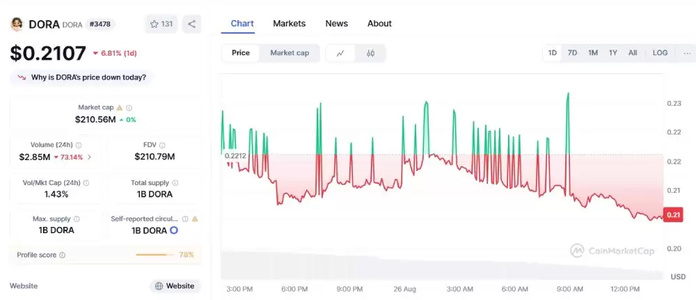 DORA币是什么?值得投资吗?DORA代币经济与空投领取