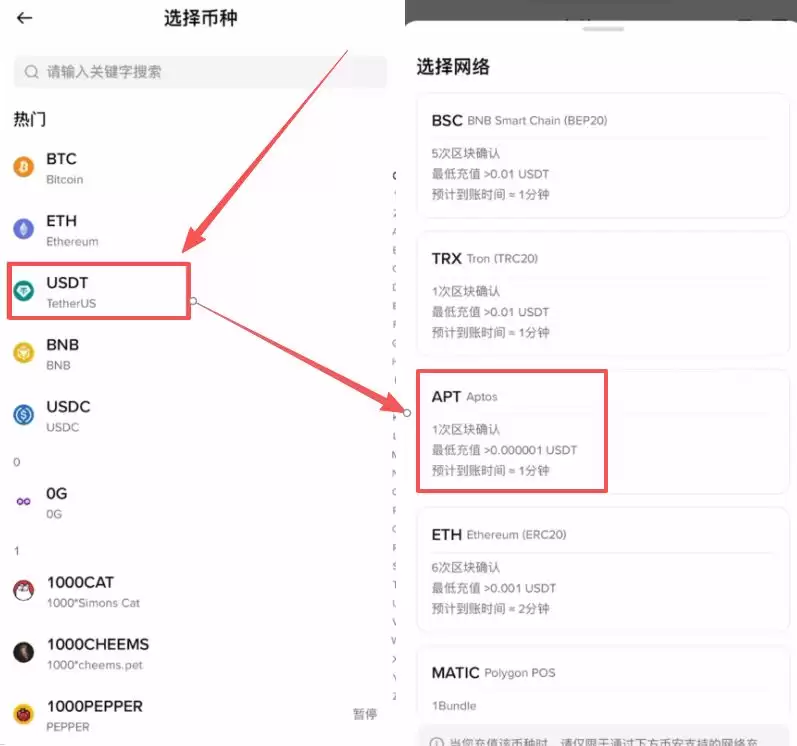 币圈投资入门:小白必须要知道的基础知识
