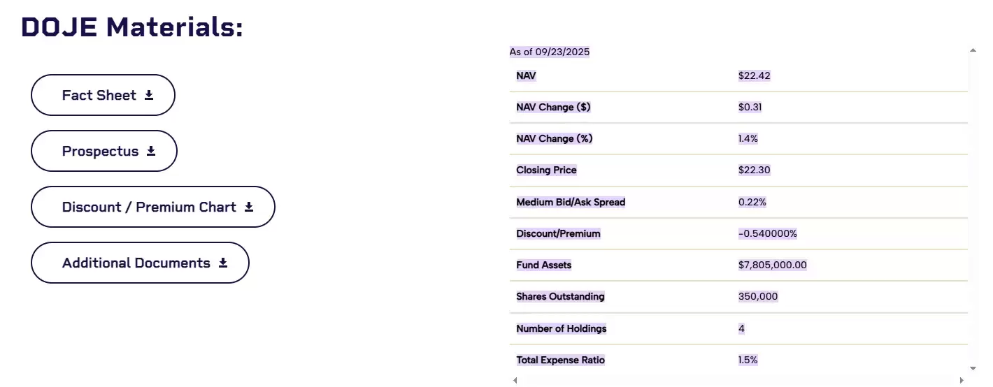 狗狗币 ETF DOJE 上市:迷因币踏入华尔街,价格走势如何？一文详解