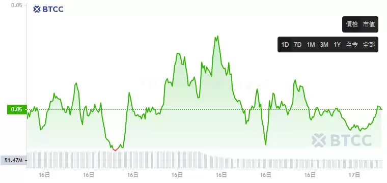 zkSync(ZK)币是什么？ZK代币经济学、空投教学及价格预测